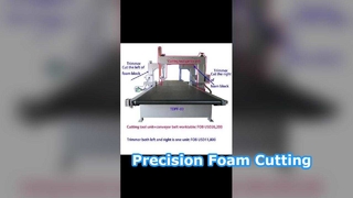 Automatische verticale schuimsnijder Precisiesnijmachine