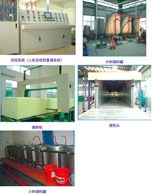 Hoogrendement continue schuimmachine van 8000-15000 kg/u met 930-2300 mm verstelling en 18 m oven